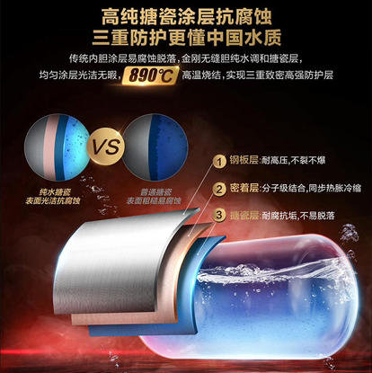 海尔（Haier） 热水器 ES60H-TY5K(5AU1) 商品图12