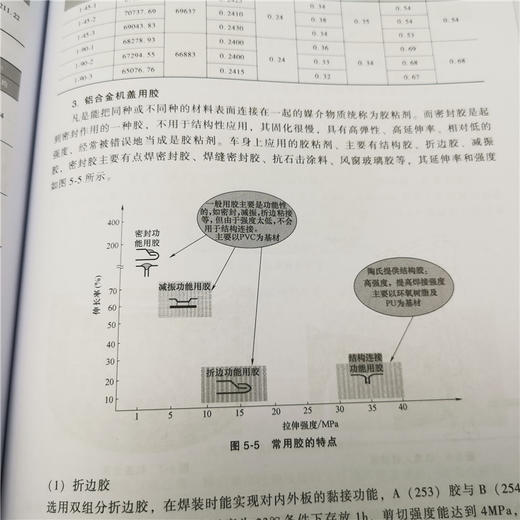 乘用车车身零部件轻量化设计典型案例 商品图1