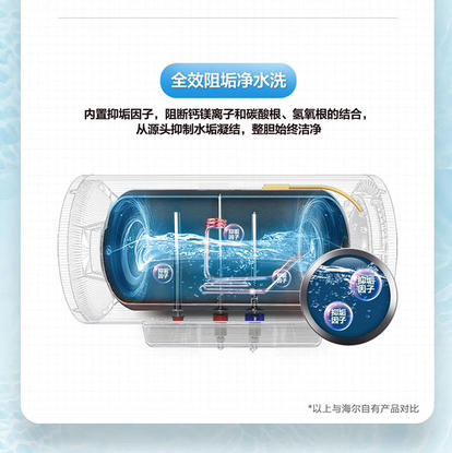 海尔（Haier） 热水器 ES60H-TY5K(5AU1) 商品图7