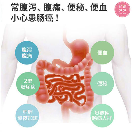 【肠安康·长安心】肠癌粪便早筛黑科技，居家检测，快速出报告 商品图3