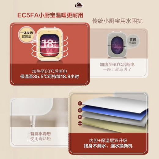 海尔（Haier）小厨宝 EC5FA 商品图2