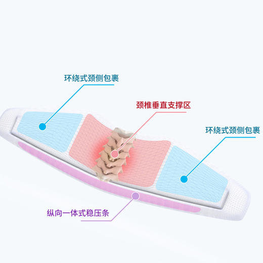 TOTONUT“外骨骼”热敷颈托 | 改善体态+热敷放松 商品图2