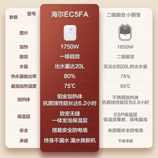 海尔（Haier）小厨宝 EC5FA 商品图9