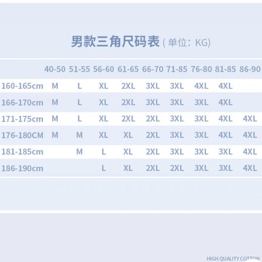 B78 B79 B80一次性内裤男士纯棉无菌用品5条装 商品图3