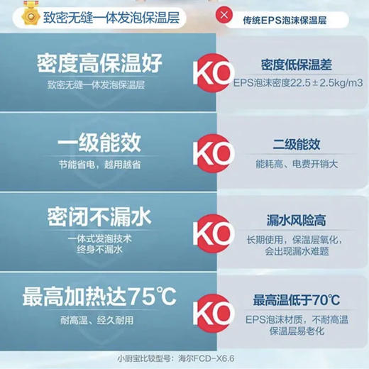 海尔（Haier）小厨宝 EC6.6FA 商品图4