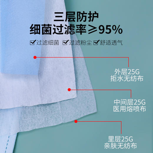 【整整100片两盒装！医用级防护口罩】医用外科口罩独立包装，盒装医用口罩三层加厚含熔喷布 商品图2