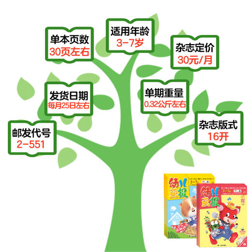 幼儿画报 （全年共12期，36本） 商品图3