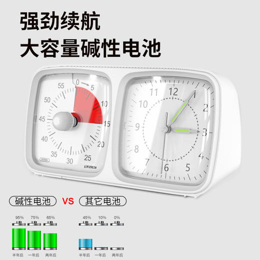 UNISUN蚂蚁象 升级双屏小夜灯时间管理器 全静音可视化时间管理器电子显示屏 商品图4