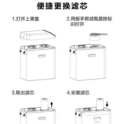 海尔（Haier）中央净水机 HWP15-JR(WH)U1 商品图8
