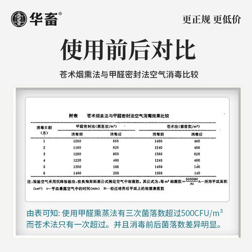 【朋友圈专享】华畜百毒消600g  净化空气 孕畜可用 烟熏消毒剂可带畜使用 商品图2