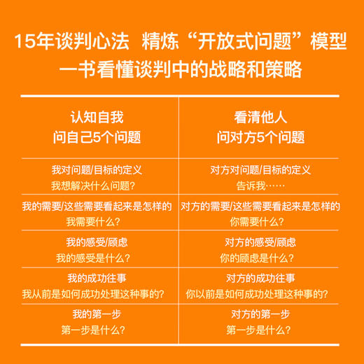 中信出版 | 谈判先要会提问：打破谈判僵局的10个关键问题 商品图3