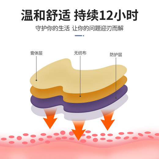 【益初汉堂 藏秘通鼻贴】 草本植萃温和舒适  快速渗透轻薄透气 草本精华放心原料  12贴/盒 商品图2