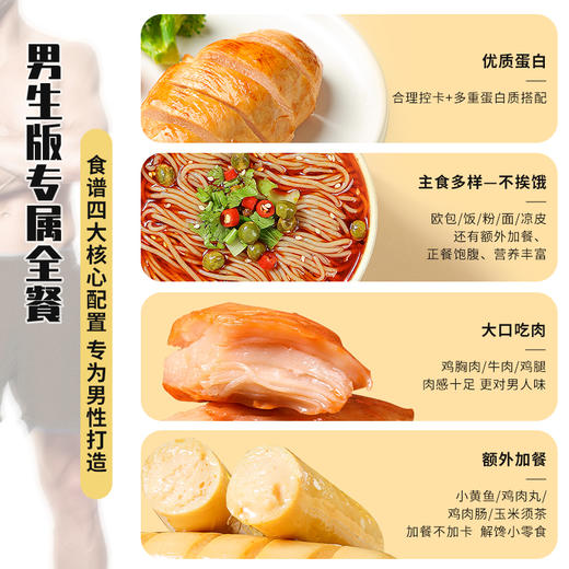 【暴肌独角兽品牌直供七日全餐】7天控卡大挑战｜均衡营养控卡 商品图2