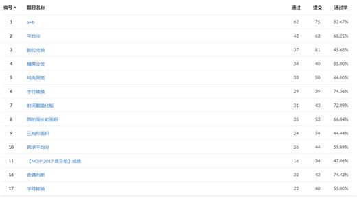 青少年信息学奥赛培优教程——入门篇（修订版）/刘小刚/名师教练/奥赛金牌/入门教材/浙江大学出版社 商品图3