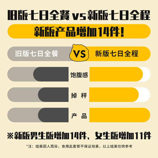 【暴肌独角兽品牌直供七日全餐】7天控卡大挑战｜均衡营养控卡 商品图7