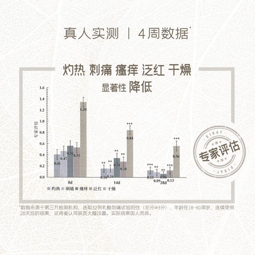 【大促独享】diary言之有物 油橄榄神经酰胺面霜50g*3送5片自愈膜 高保湿滋润补水修护 商品图2
