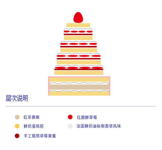 许愿树 商品图4