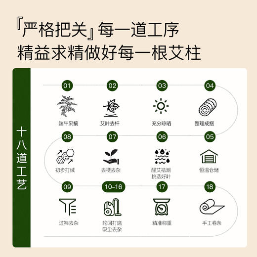 [2025]精品&陈蕲纯艾条 黄金艾条 商品图6