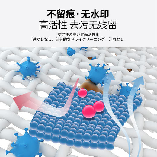 【去污去油免水洗】日本哼爱羽绒服清洗剂 不留水印 渗透性强 多重去污不缩水  330ml/瓶 商品图5