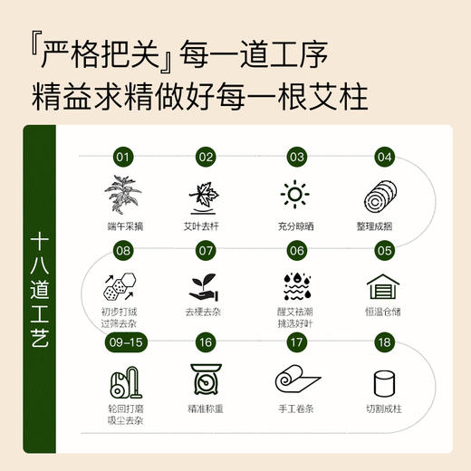[2025]精品黄金艾柱 商品图7