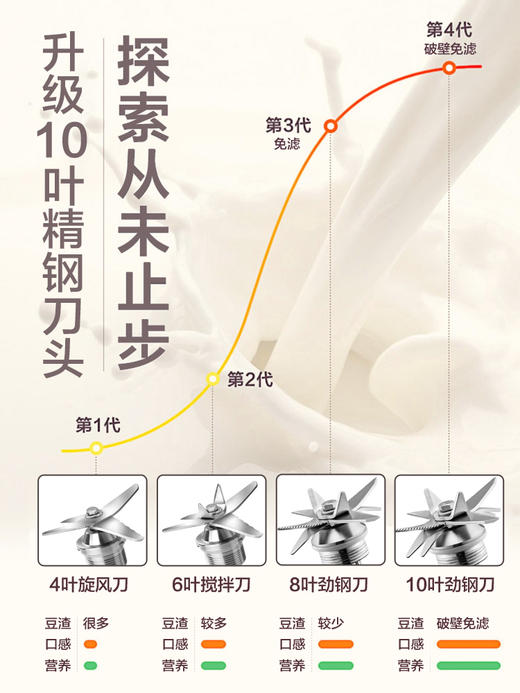 艾罗赫柏多功能破壁机全自动免煮家用小型豆浆机无渣免过滤 商品图4