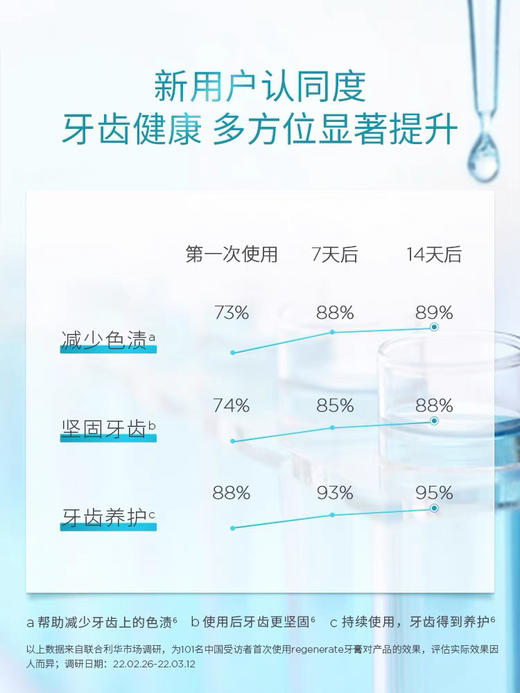 绝对王者！法国Regenerate牙膏75g修护牙釉质亮白（26.5.26） 商品图12