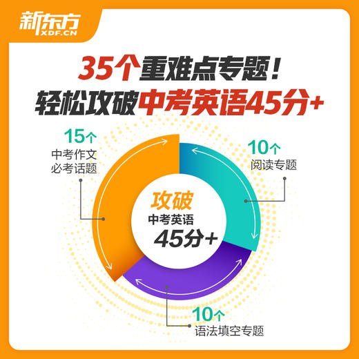 新东方必会题型 - 初中英语 商品图2