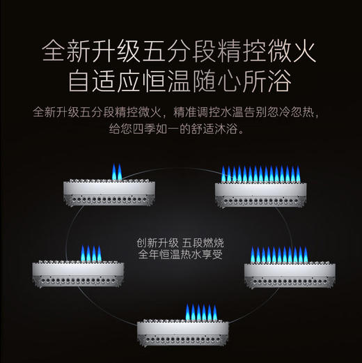 卡萨帝（Casarte） 热水器JSQ31-16CR5SPROU1 商品图4