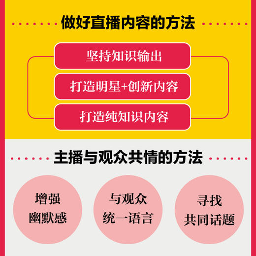 直播三力：表达力、说服力、变现力 洳冰著直播电商实战书籍主播转化成交销售市场营销运营短视频变现 商品图3