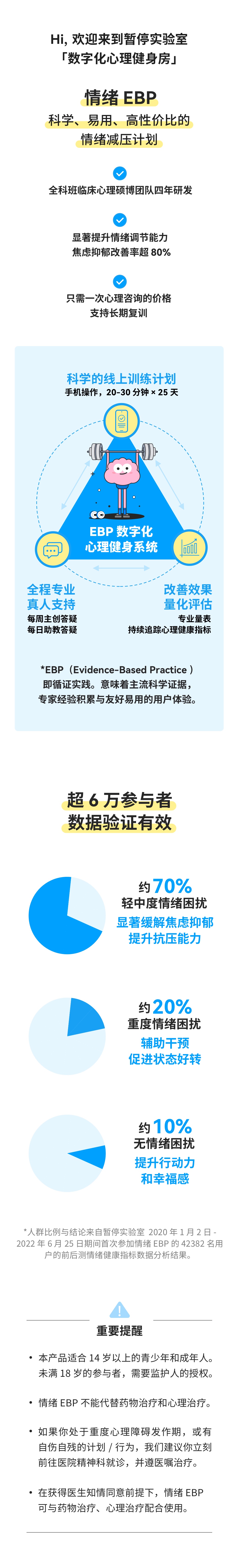 下期4月10日开营| 情绪EBP·基础版- 正念·书写·测评·陪伴