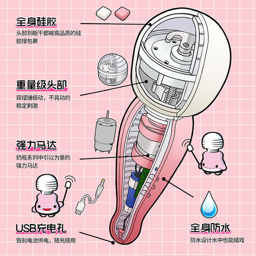日式奶瓶超强震动按摩AV棒 片场同款榨精神器 商品图1