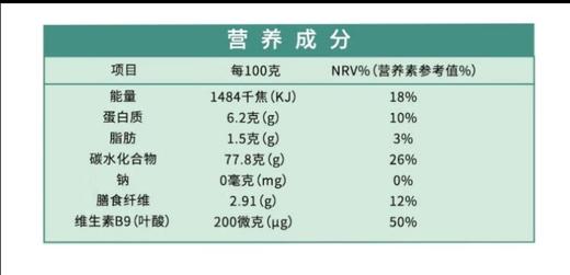 沈农吕文彦教授团队育种 全胚芽黑米香软易熟易煮免浸泡500g营养搭配 软香黑米 胚芽软米 沈阳农业大学 商品图4