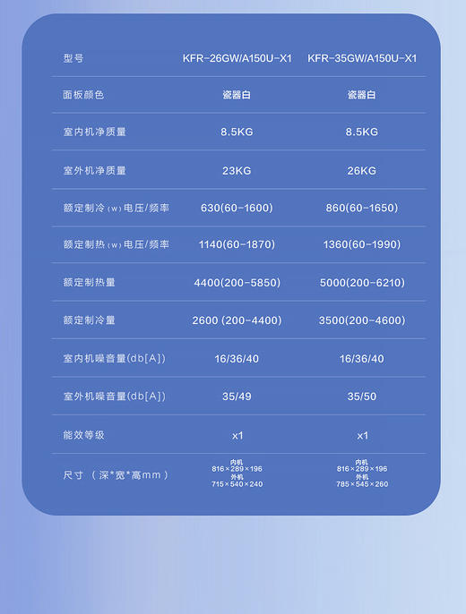 海信自然风空调KFR-35GW/A150U-X1 商品图6