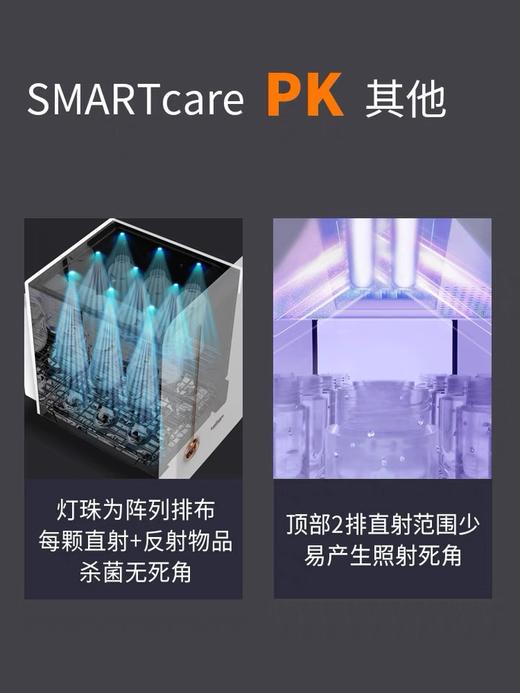 【品牌直供】韩国Smartcare太阳公公4代+ 消毒柜 商品图3