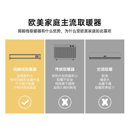 美的取暖器-踢脚线NDW-EH 商品图3