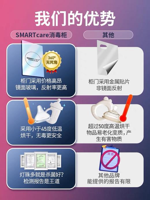 【品牌直供】韩国Smartcare太阳公公3pro 消毒柜 商品图2