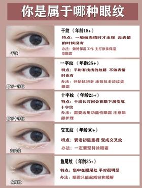 姐妹快看看你的眼睛悄悄长了哪种眼纹