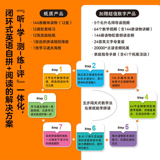 PIYO PEN豚小蒙点读笔（PC/32G/礼盒）：企鹅兰登自然拼读小书房：全144册（点读版） 商品图1