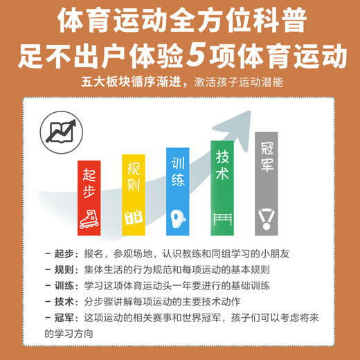亲亲体育图书馆（第3辑）（共5册）科普百科体育运动 商品图4