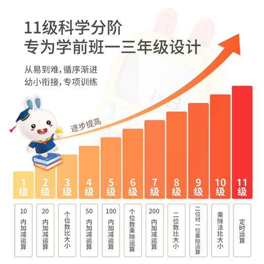 火火兔口算精灵训练机 商品图5