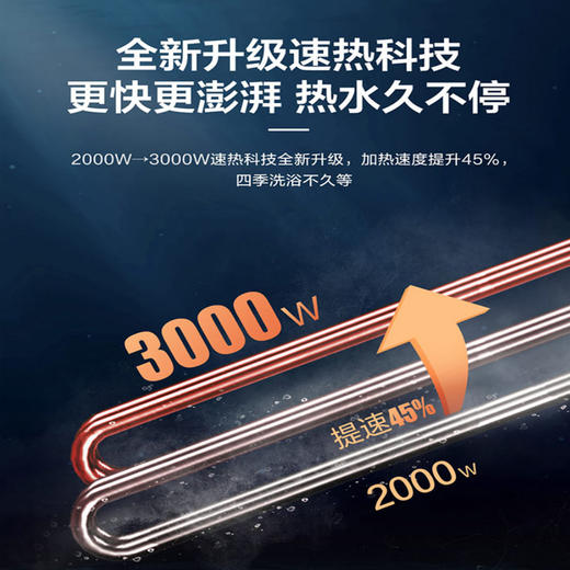 海尔空气能 200升 一级能效 带wifi智控 外机自清洁 3000W电辅速热 带80°高温抑菌功能 KF75/200-AE7KU1 商品图1