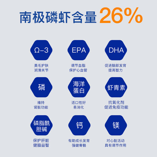 【U+系列】MAG 鱼籽酱磷虾蛋黄卵磷脂-狗狗猫咪鱼籽酱磷虾蛋黄卵磷脂鱼油宠物软磷脂有助美毛护肤 商品图8