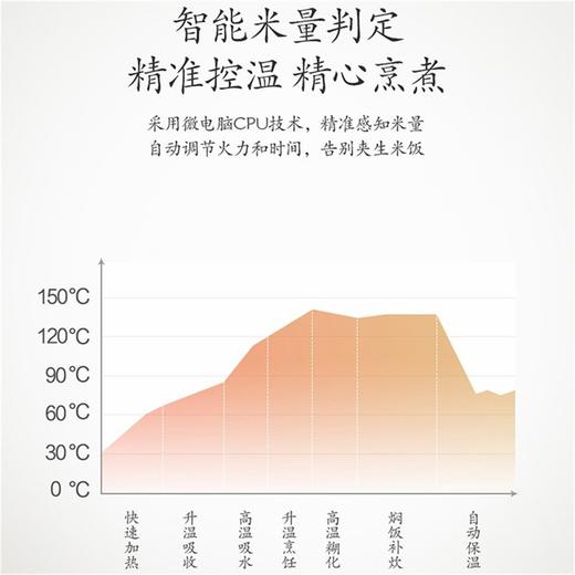 松下（Panasonic）SR-AC072-W 白色 2L家用迷你小型电饭煲 智能预约微电脑电饭锅 商品图8