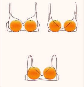 不同胸型怎么选内衣？