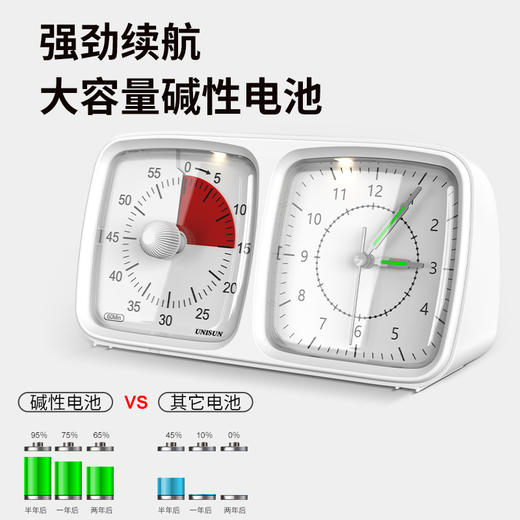 UNISUN时间管理器集合 商品图5