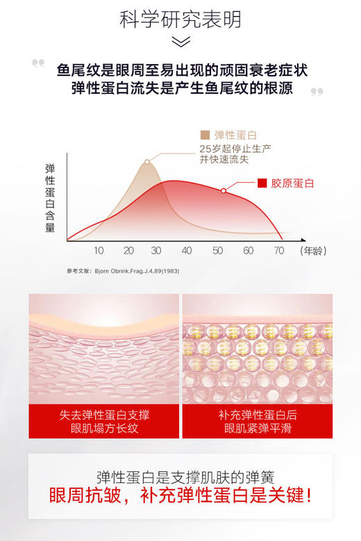 丸美第五代弹力蛋白凝时紧致眼精华 10ml+10ml 商品图1