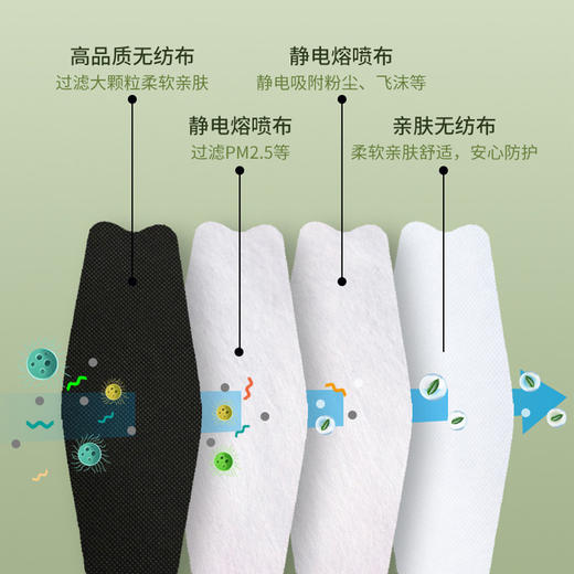 【KN95防护口罩 20片家庭装 独立包装】卫普盾高颜值KN95口罩 4D立体口罩 小V脸 商品图1