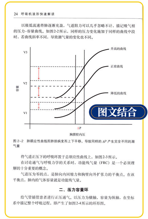 现货2本 呼吸机波形快速解读 第2二版+机械通气 第4四版 常见临床病症新生儿通气波 呼吸科医师 人工气道机使用原理 商品图4