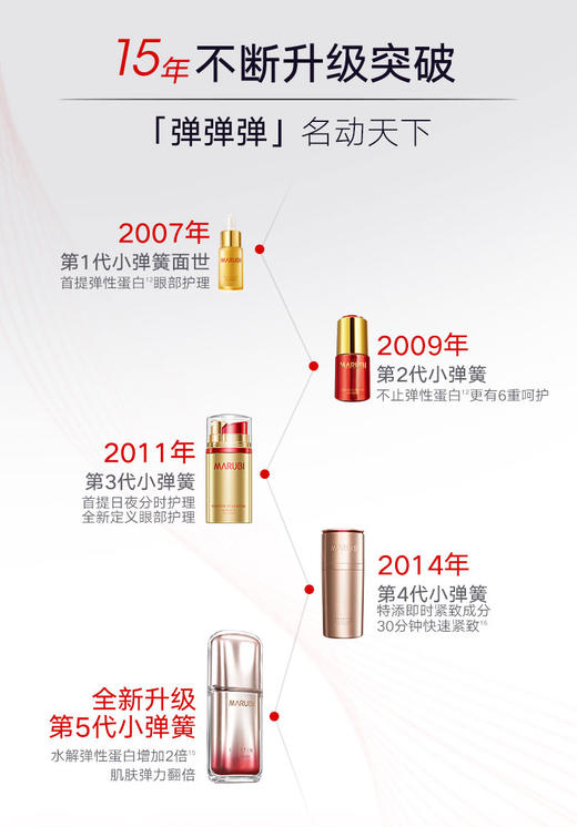 丸美第五代弹力蛋白凝时紧致眼精华 10ml+10ml 商品图10