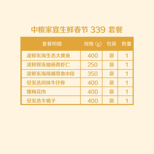 中粮家宴生鲜春节339套餐【分仓直发，72小时发货，周末节假日不发货】（套餐内猪梅花肉缺货，升级为猪五花肉，请知悉~） 商品图1